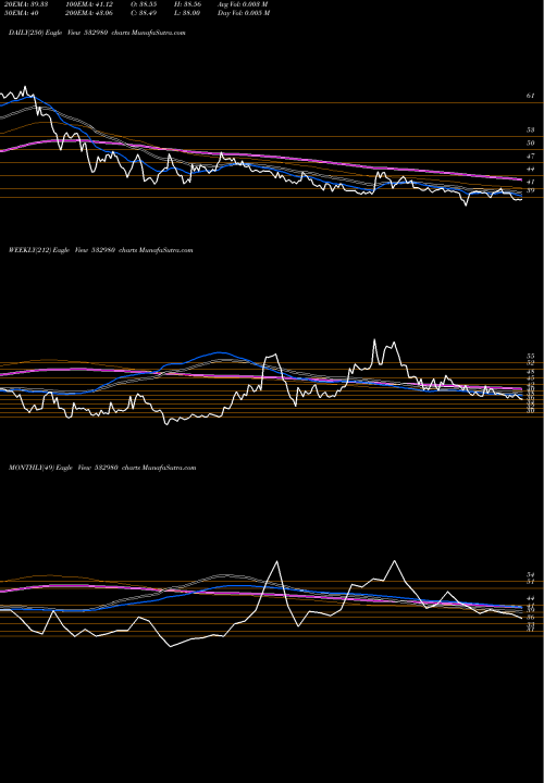 Trend of Gokul Refoil 532980 TrendLines GOKUL REFOIL 532980 share BSE Stock Exchange 