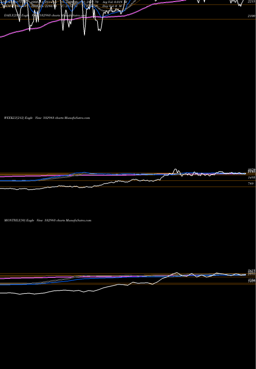 Trend of Rpg Lifesci 532983 TrendLines RPG LIFESCI 532983 share BSE Stock Exchange 