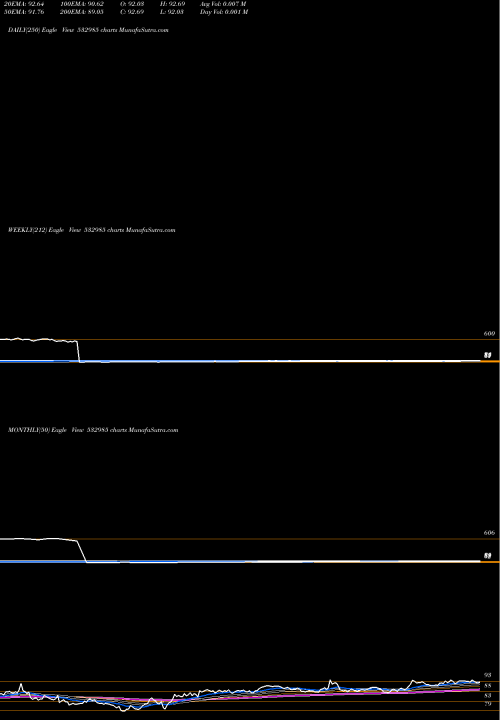 Trend of Kotak Sensex 532985 TrendLines KOTAK SENSEX 532985 share BSE Stock Exchange 