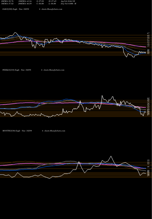 Trend of Niraj Cement 532986 TrendLines NIRAJ CEMENT 532986 share BSE Stock Exchange 