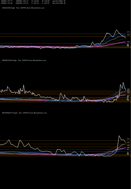 Trend of Bafna Pharma 532989 TrendLines BAFNA PHARMA 532989 share BSE Stock Exchange 