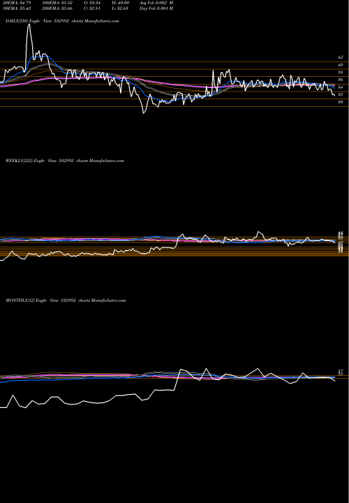 Trend of Chl 532992 TrendLines CHL LTD 532992 share BSE Stock Exchange 