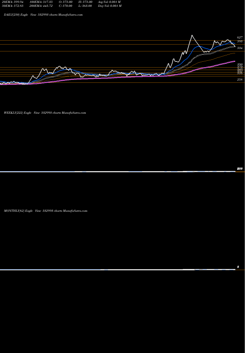 Trend of Sezalglass 532993 TrendLines SEZALGLASS 532993 share BSE Stock Exchange 