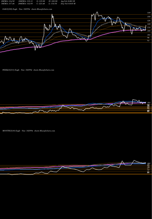 Trend of Archidply In 532994 TrendLines ARCHIDPLY IN 532994 share BSE Stock Exchange 