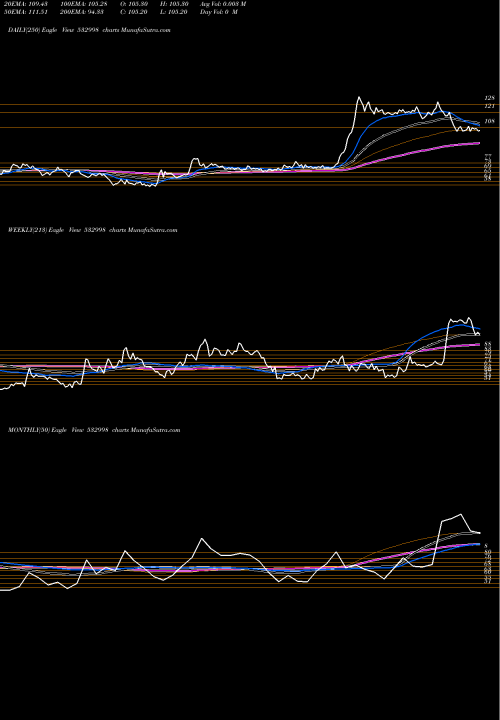 Trend of Lehil 532998 TrendLines LEHIL 532998 share BSE Stock Exchange 