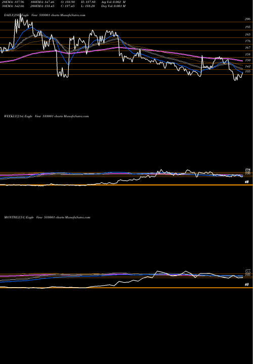 Trend of Somi Convey 533001 TrendLines SOMI CONVEY 533001 share BSE Stock Exchange 