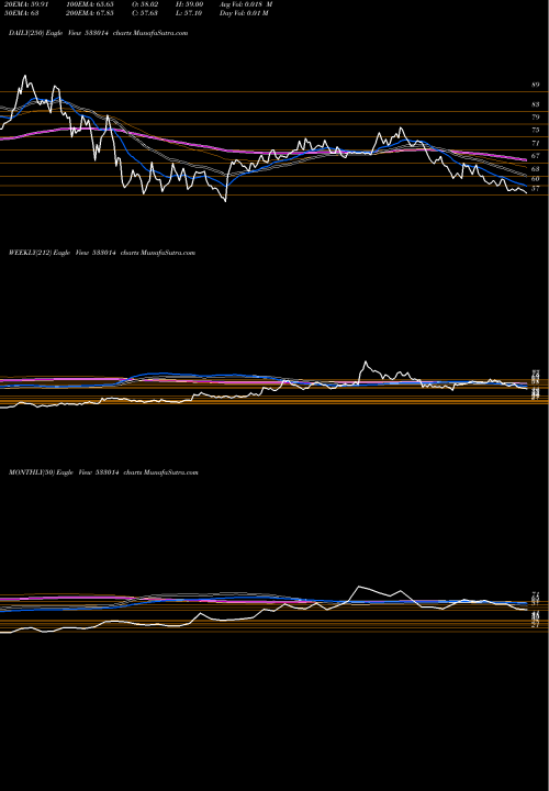 Trend of Sicagen Ind 533014 TrendLines SICAGEN IND 533014 share BSE Stock Exchange 