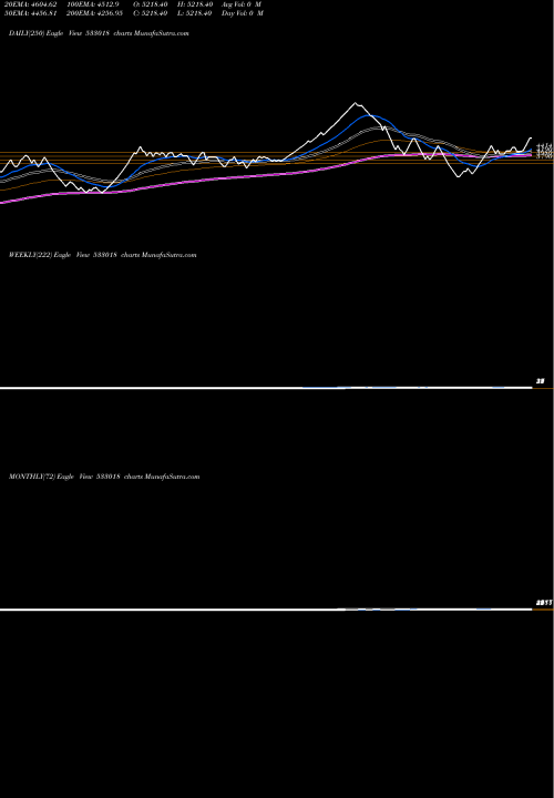 Trend of Simplex Mil 533018 TrendLines SIMPLEX MIL 533018 share BSE Stock Exchange 