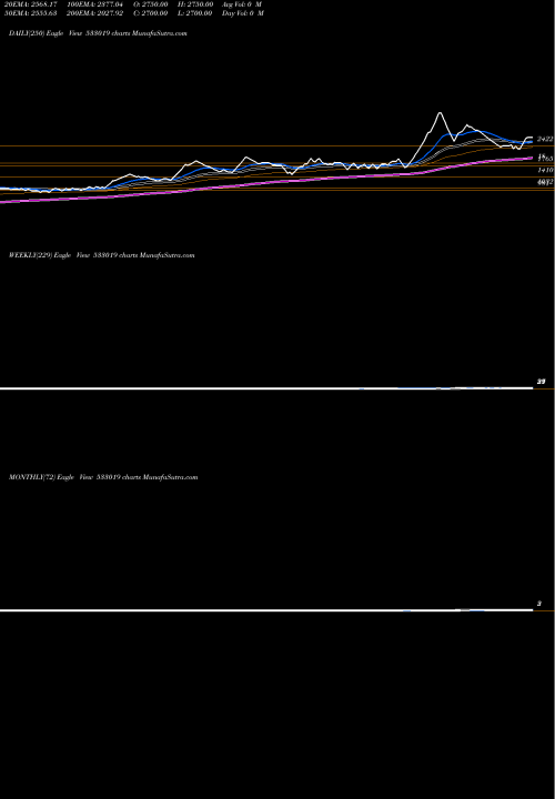 Trend of Simplex Pap 533019 TrendLines SIMPLEX PAP 533019 share BSE Stock Exchange 