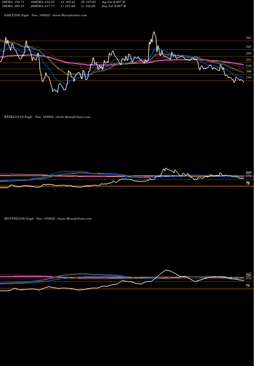 Trend of 20 Microns 533022 TrendLines 20 MICRONS 533022 share BSE Stock Exchange 