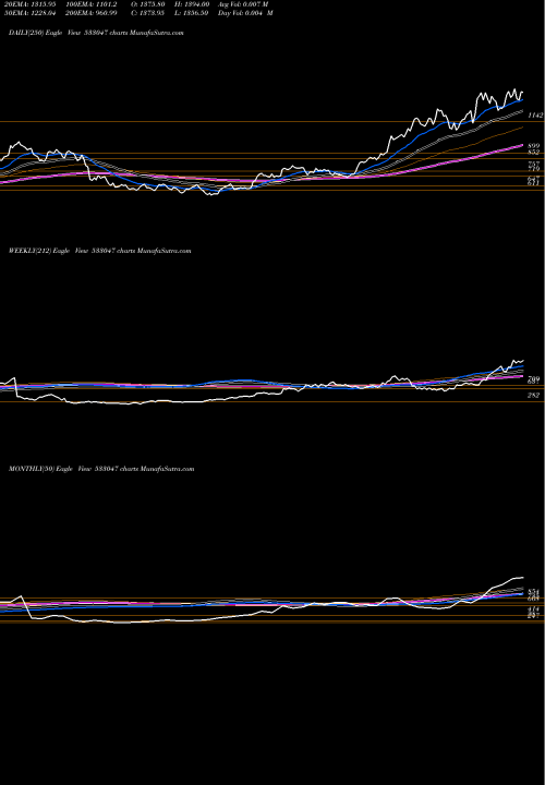 Trend of Indian Met 533047 TrendLines INDIAN MET 533047 share BSE Stock Exchange 
