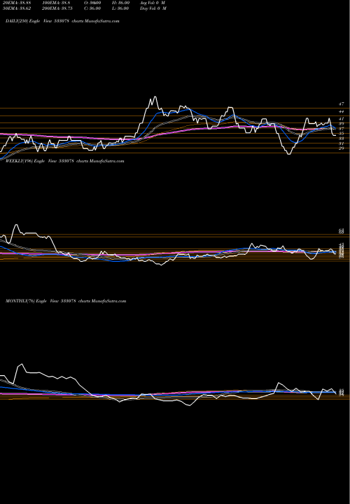 Trend of Manjeera 533078 TrendLines MANJEERA 533078 share BSE Stock Exchange 