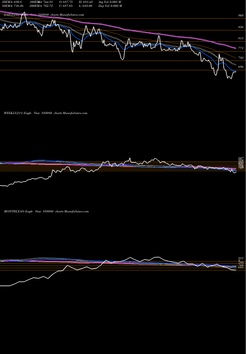 Trend of Moldtkpack 533080 TrendLines MOLDTKPACK 533080 share BSE Stock Exchange 