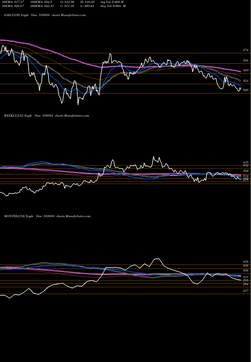 Trend of Mah Holiday 533088 TrendLines MAH HOLIDAY 533088 share BSE Stock Exchange 