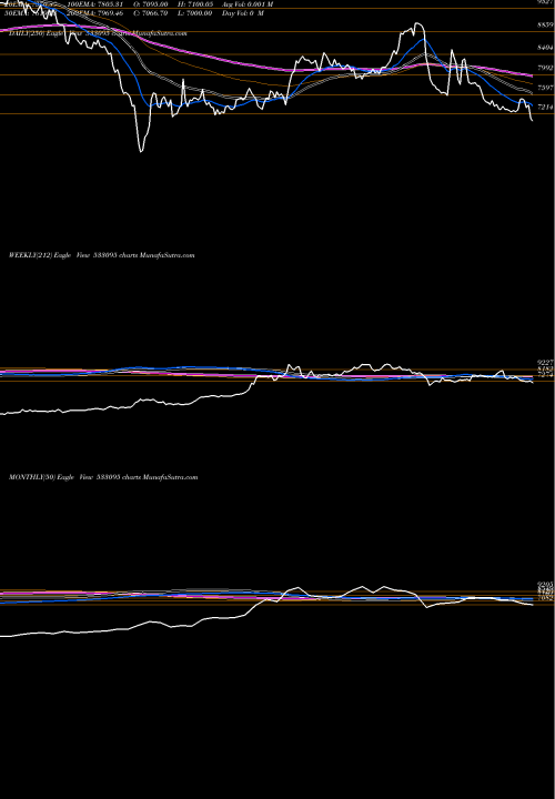 Trend of Bengla Asm 533095 TrendLines BENGLA& ASM 533095 share BSE Stock Exchange 