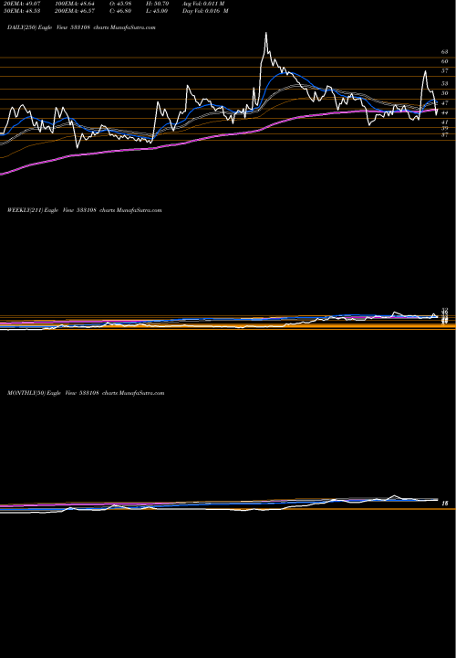 Trend of Bhilwra Tec 533108 TrendLines BHILWRA TEC 533108 share BSE Stock Exchange 