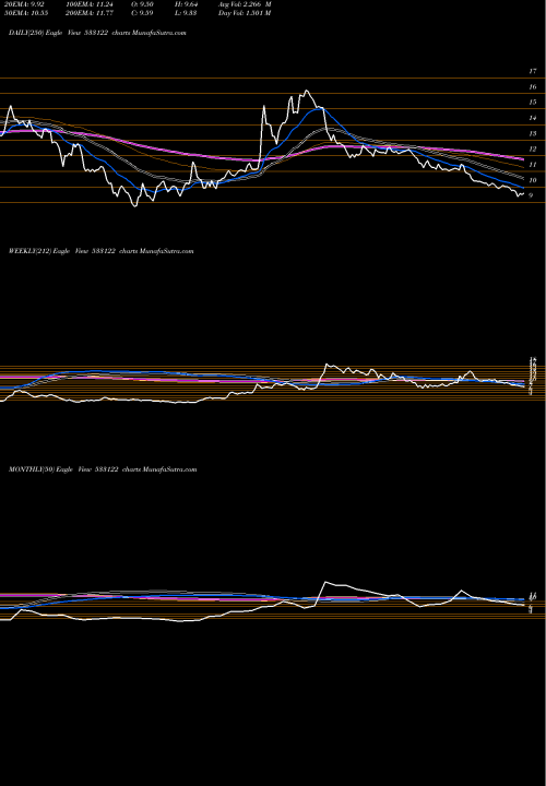 Trend of Rtnpower 533122 TrendLines RTNPOWER 533122 share BSE Stock Exchange 