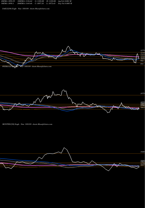 Trend of Astec Life 533138 TrendLines ASTEC LIFE 533138 share BSE Stock Exchange 