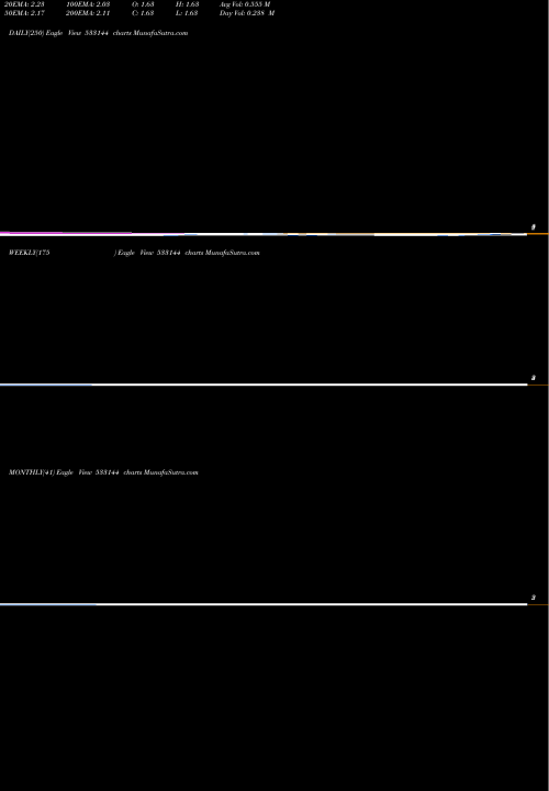 Trend of Cox Kings 533144 TrendLines COX KINGS 533144 share BSE Stock Exchange 