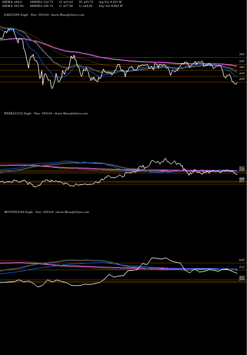 Trend of Jsw Energy 533148 TrendLines JSW ENERGY 533148 share BSE Stock Exchange 