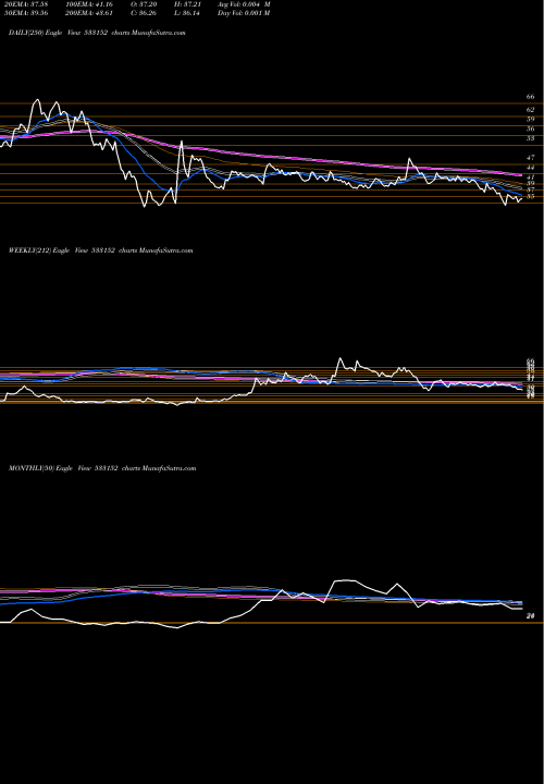 Trend of Mbl Infra 533152 TrendLines MBL INFRA 533152 share BSE Stock Exchange 