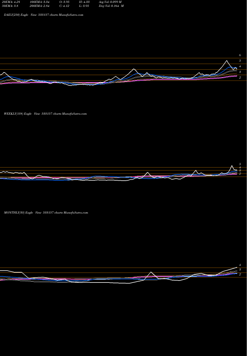 Trend of Syncom Heal 533157 TrendLines SYNCOM HEAL 533157 share BSE Stock Exchange 