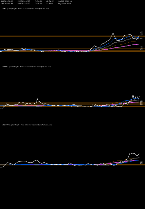 Trend of Arss Infra 533163 TrendLines ARSS INFRA 533163 share BSE Stock Exchange 