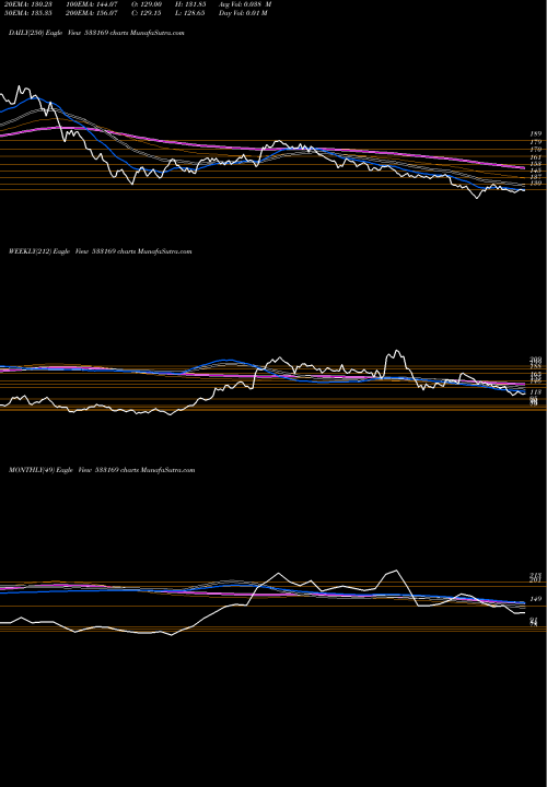 Trend of Man Infra 533169 TrendLines MAN INFRA 533169 share BSE Stock Exchange 