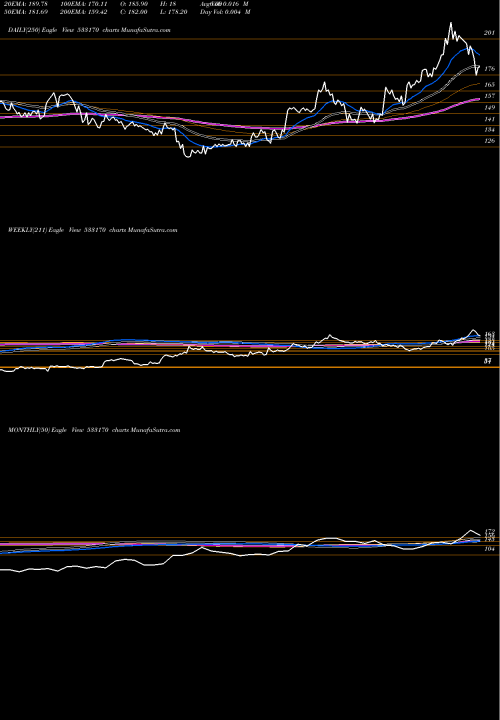 Trend of Tamboli Cap 533170 TrendLines TAMBOLI CAP 533170 share BSE Stock Exchange 