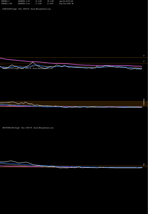 Trend of Dq Ent 533176 TrendLines DQ ENT 533176 share BSE Stock Exchange 