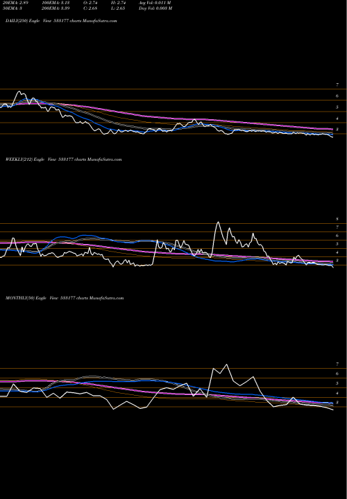 Trend of Il Fs 533177 TrendLines IL&FS TRANS 533177 share BSE Stock Exchange 