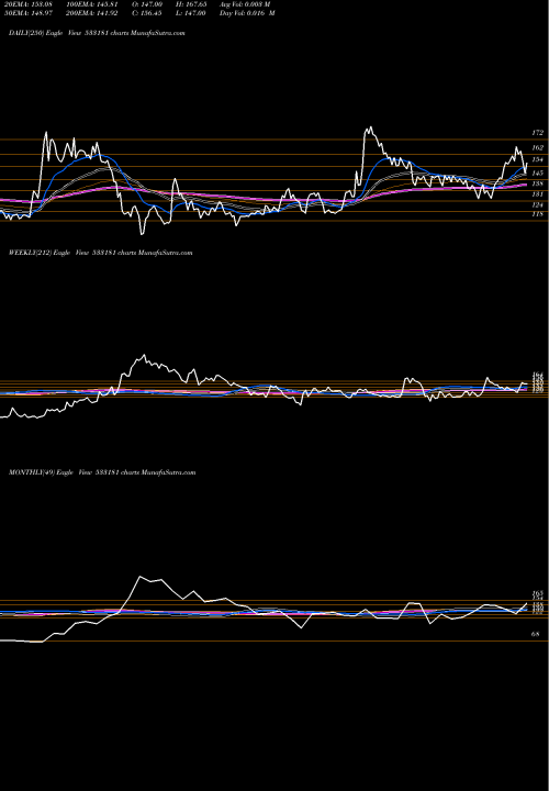 Trend of Intrasoft 533181 TrendLines INTRASOFT 533181 share BSE Stock Exchange 