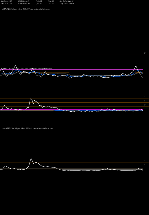 Trend of Goenka Diam 533189 TrendLines GOENKA DIAM 533189 share BSE Stock Exchange 
