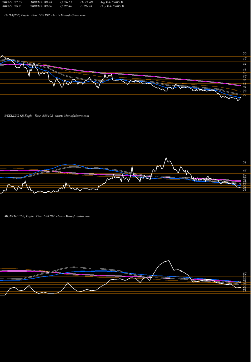 Trend of Kcp Sugar 533192 TrendLines KCP SUGAR IN 533192 share BSE Stock Exchange 