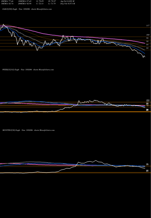 Trend of Sjvn 533206 TrendLines SJVN 533206 share BSE Stock Exchange 