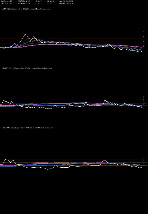 Trend of Jpinfratec 533207 TrendLines JPINFRATEC 533207 share BSE Stock Exchange 