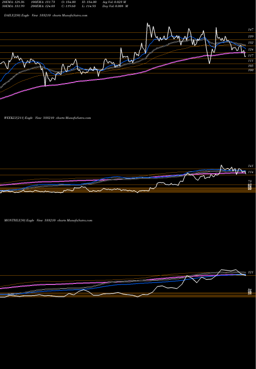 Trend of Kriti Nutri 533210 TrendLines KRITI NUTRI 533210 share BSE Stock Exchange 