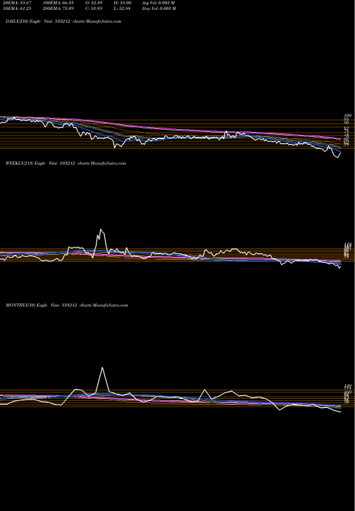 Trend of Gkb Ophtha 533212 TrendLines GKB OPHTHA 533212 share BSE Stock Exchange 
