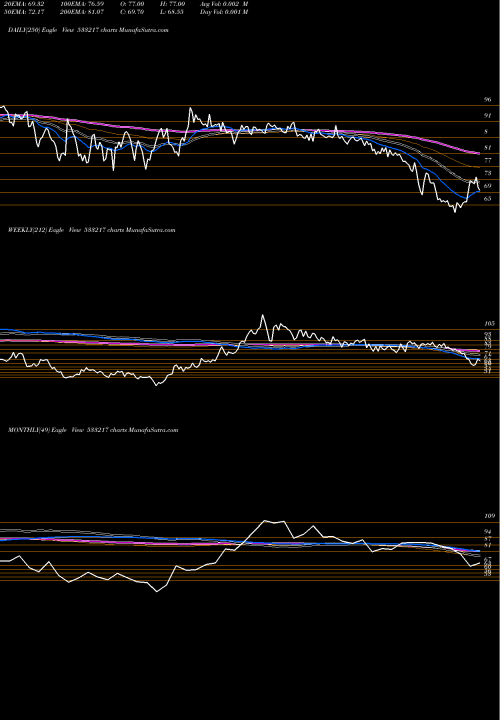 Trend of Hmvl 533217 TrendLines HMVL 533217 share BSE Stock Exchange 