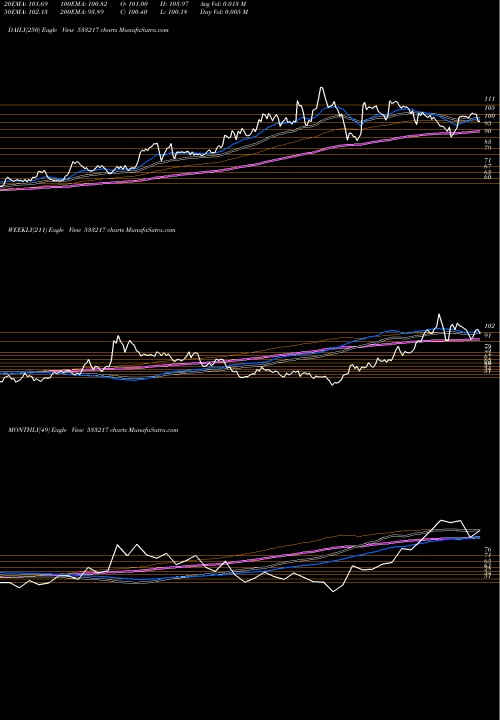 Trend of Hmvl 533217 TrendLines HMVL 533217 share BSE Stock Exchange 
