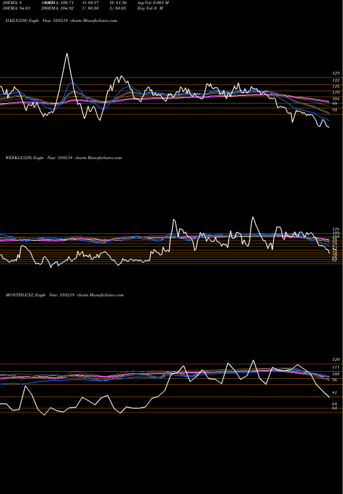 Trend of Emamireal 533218 TrendLines EMAMIREAL 533218 share BSE Stock Exchange 
