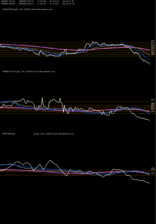 Trend of Asian Htl 533221 TrendLines ASIAN HTL W 533221 share BSE Stock Exchange 