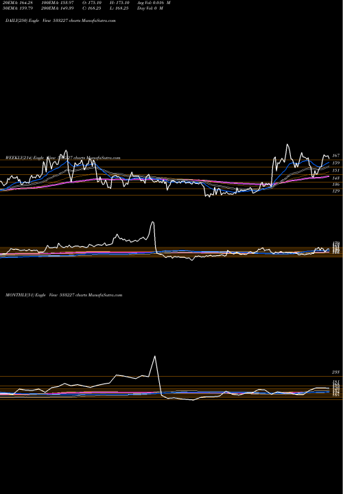 Trend of Asian Htl 533227 TrendLines ASIAN HTL E 533227 share BSE Stock Exchange 