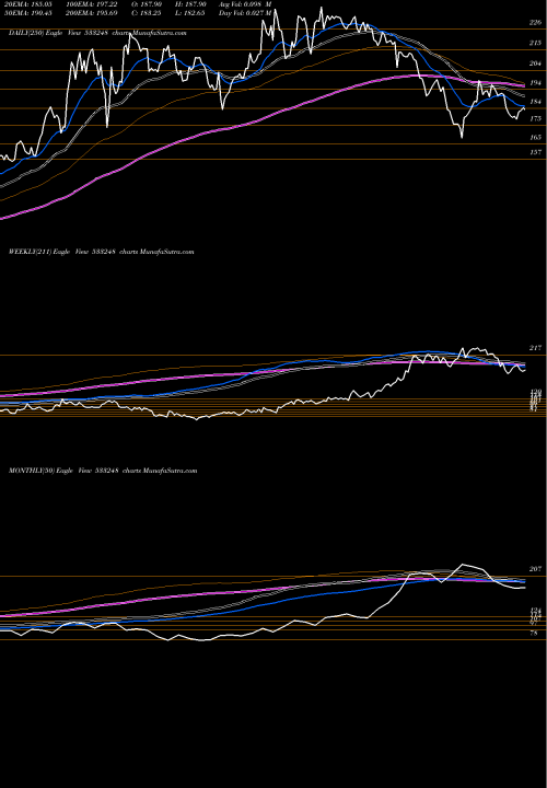 Trend of Gppl 533248 TrendLines GPPL 533248 share BSE Stock Exchange 