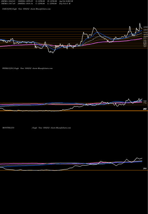 Trend of Welspun Inv 533252 TrendLines WELSPUN INV 533252 share BSE Stock Exchange 