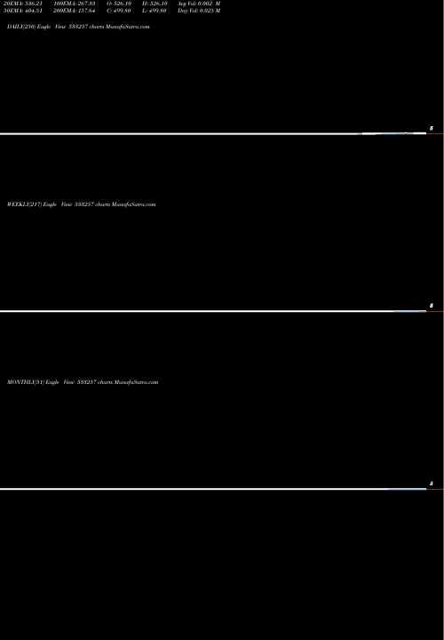 Trend of Indosolar 533257 TrendLines INDOSOLAR 533257 share BSE Stock Exchange 