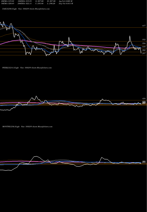 Trend of Sastasundr 533259 TrendLines SASTASUNDR 533259 share BSE Stock Exchange 