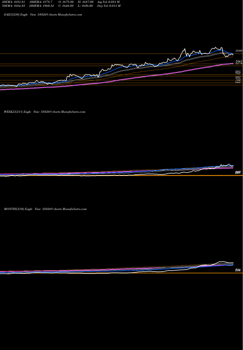 Trend of Vatech Waba 533269 TrendLines VATECH WABA 533269 share BSE Stock Exchange 