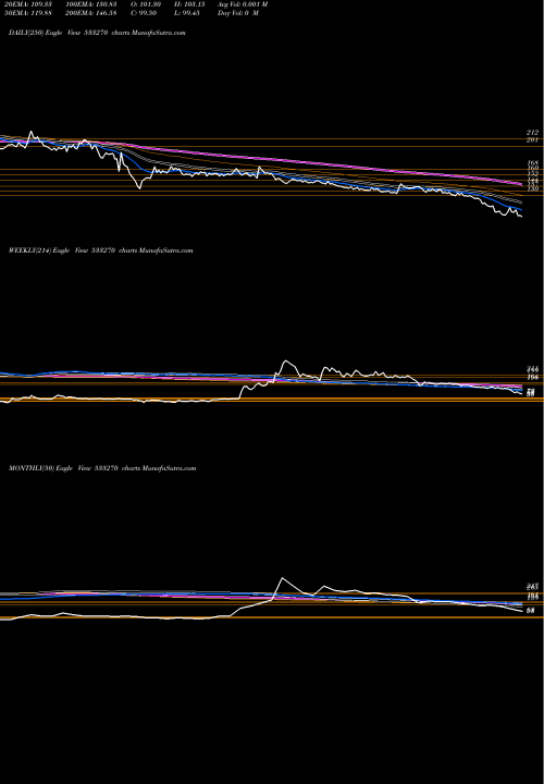 Trend of Bedmutha In 533270 TrendLines BEDMUTHA IN 533270 share BSE Stock Exchange 