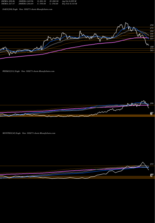 Trend of Ashoka 533271 TrendLines ASHOKA 533271 share BSE Stock Exchange 